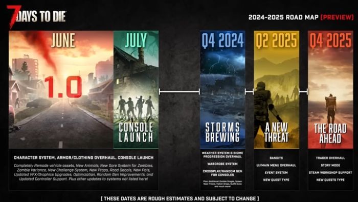 7 Days to Die Tam Sürüm Yol Haritası